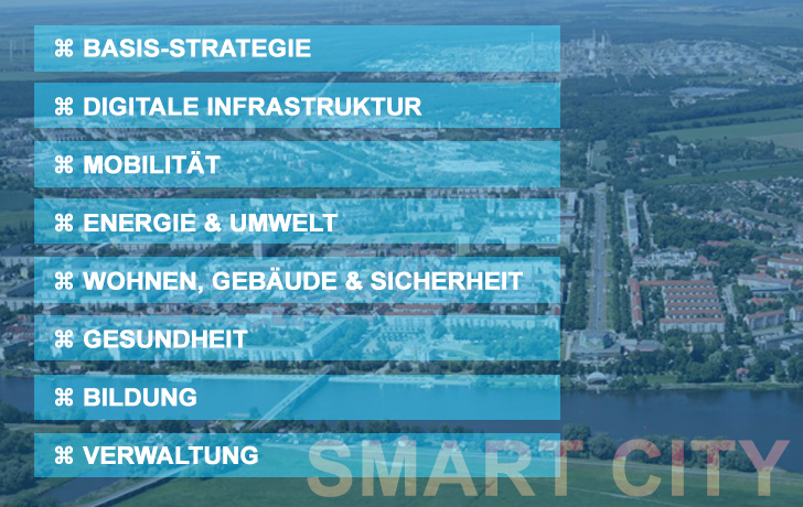 Grafik: 8 Stichpunkte vor einem Luftbild von Schwedt Grafik: 8 Stichpunkte vor einem Luftbild von Schwedt